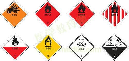 1-9类危险品分类等级及危险标识